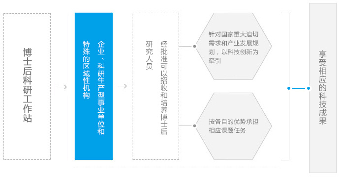 OG视讯·(中国区)官方网站