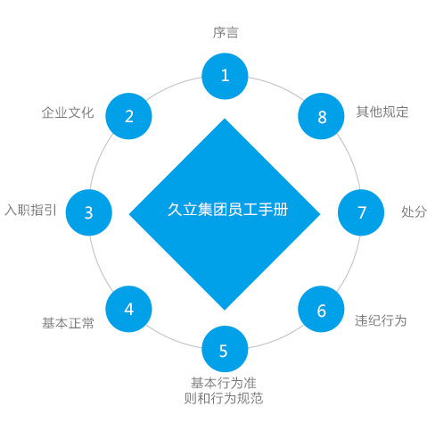 OG视讯·(中国区)官方网站