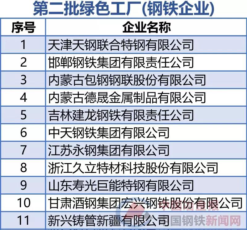 OG视讯·(中国区)官方网站