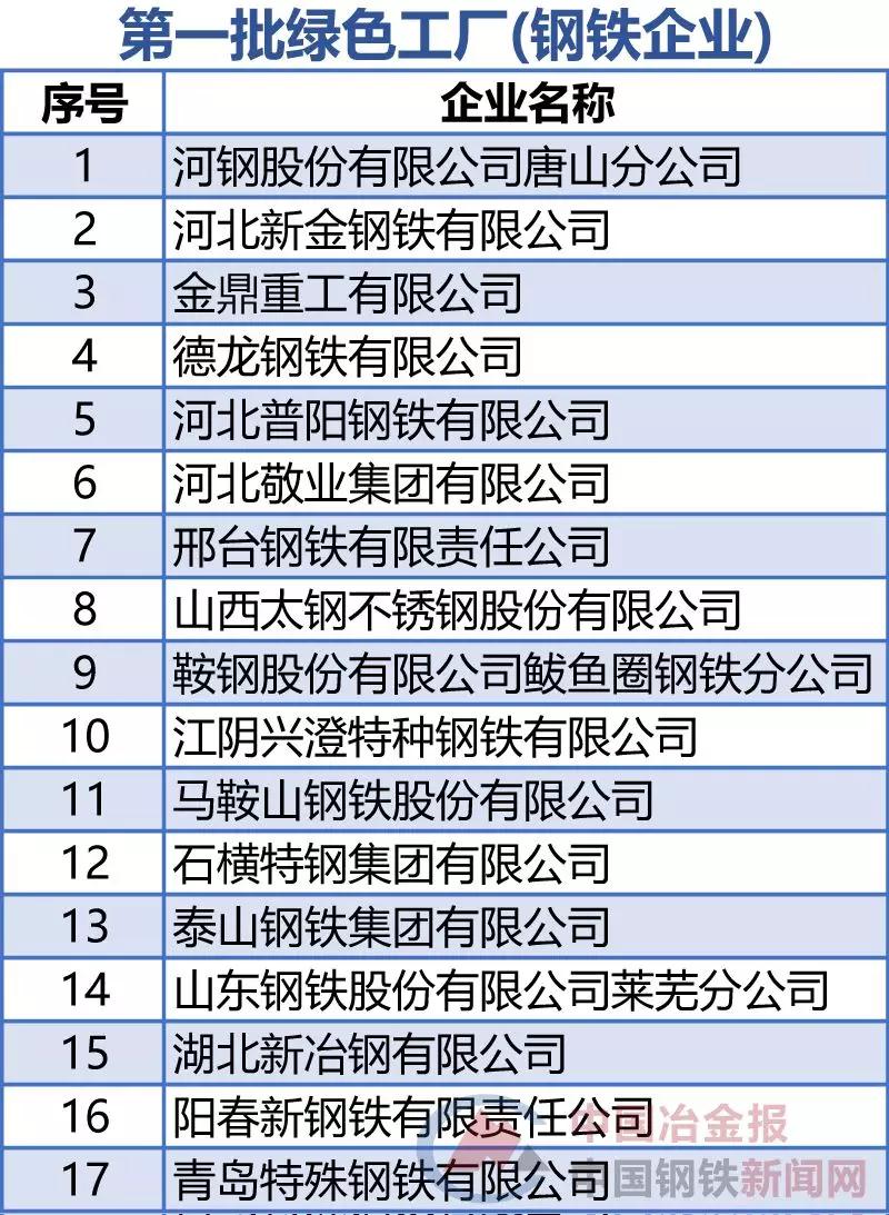 OG视讯·(中国区)官方网站